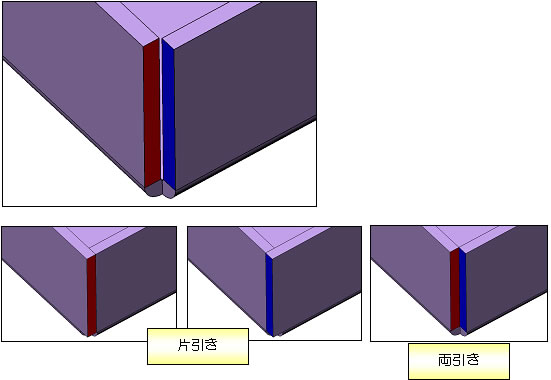 コーナー処理イメージ