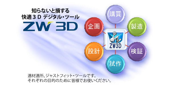 快適３DデジタルツールZW3D