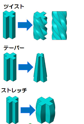 ３次元CAD/CAM　ZW3D2014