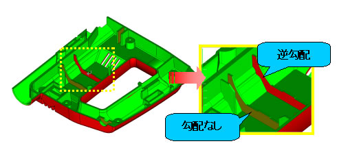 カラーコンタによる分析イメージ