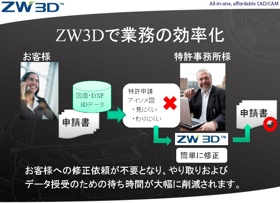 ZW3Dで業務の効率化イメージ