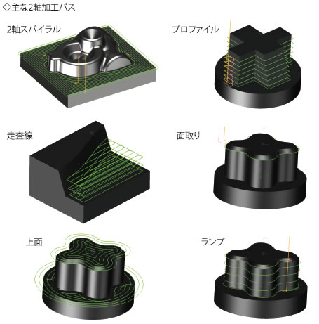 ZW3D CAM ２軸加工