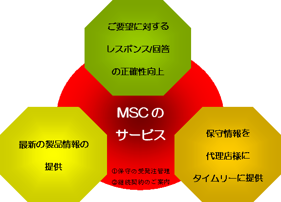 msc